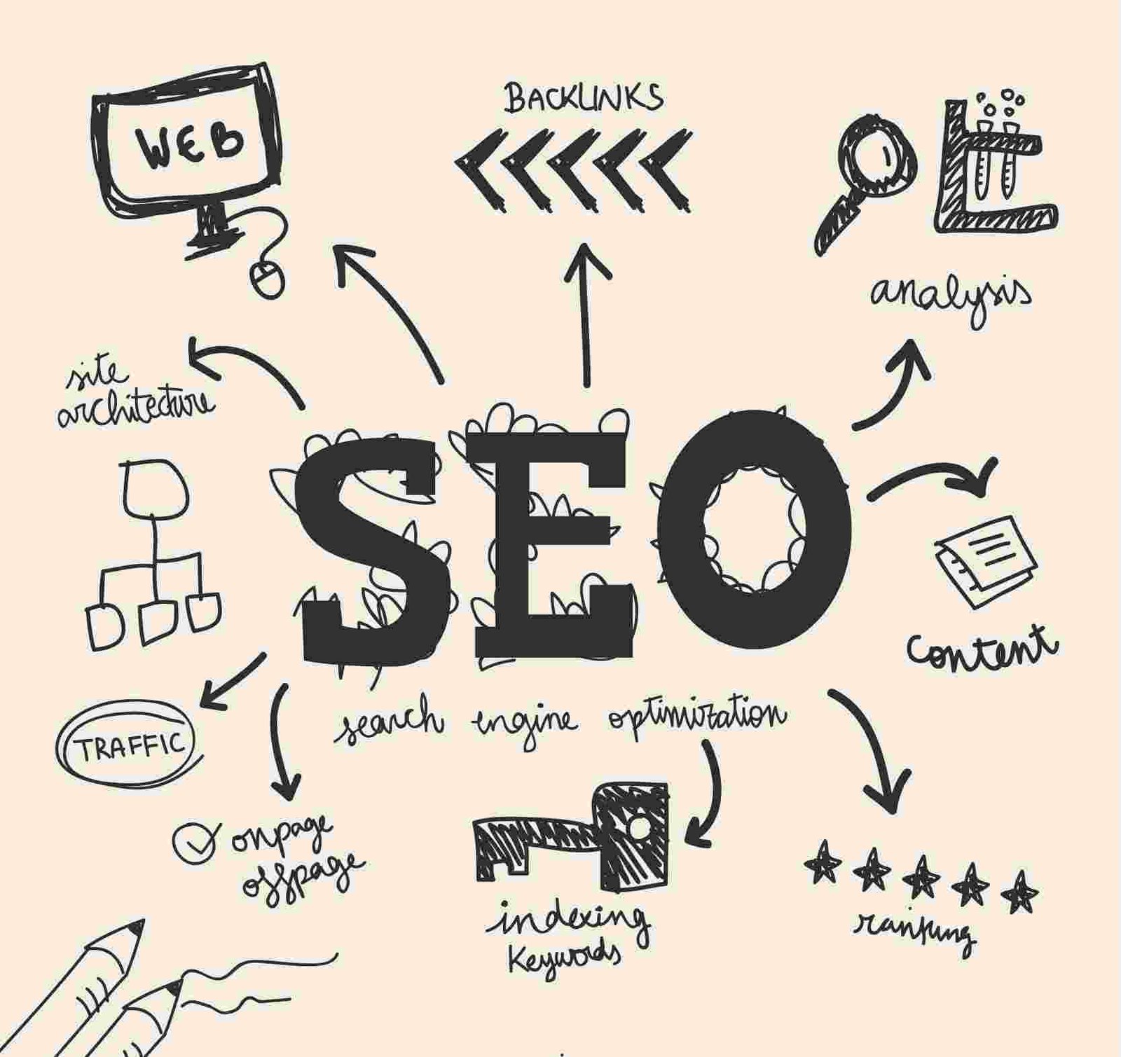 Implementación de Google Tag Manager en sitio de servicios.